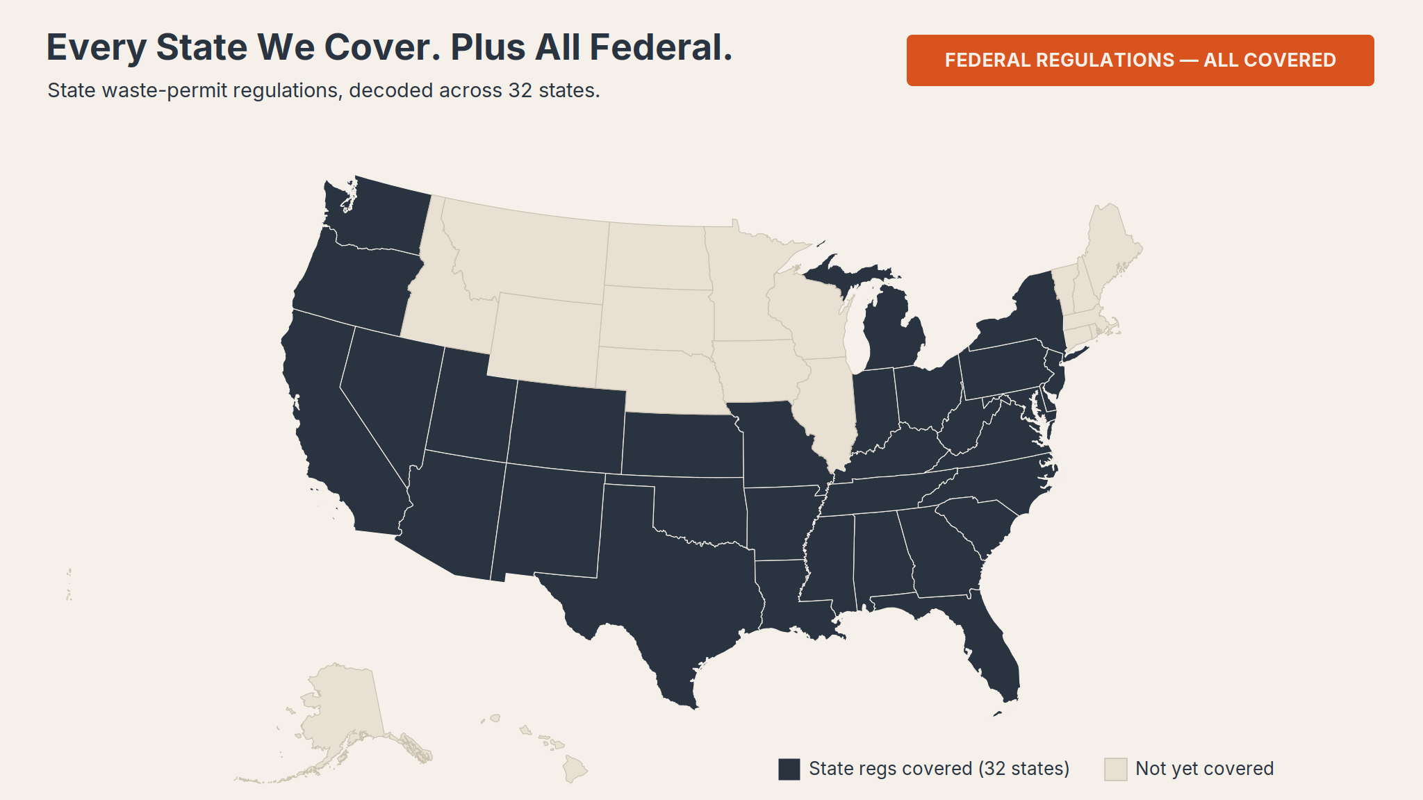 Map of the United States showing HardPan state regulatory coverage across 32 states, plus all federal regulations